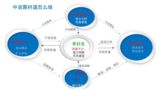 中国整木网