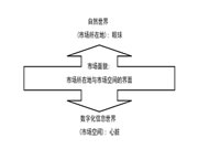 颠覆固有的市场观念