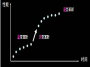 家具业最需要的是持续“革新”，而非“革命”