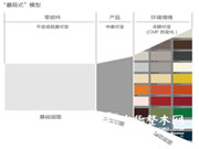 定制大潮下成品套房家具何去何从