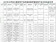 南康家具抽查，双层床80%不合格！