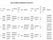 2023年江西地板抽查不合格率5.0%