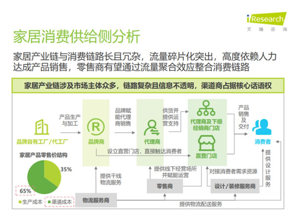 中国整木网