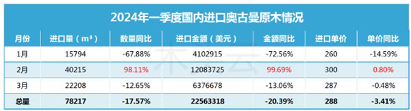 中国整木网