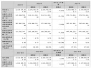 火星人2023年报发布：营收继续保持第一