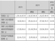 斯米克瓷砖年销量再破10亿元！增长近20%