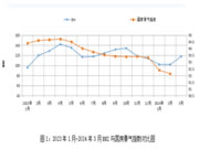 3月全国家居卖场销售额环比大涨37.76%