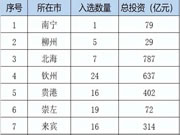 广西千亿级林木造纸产业崛起