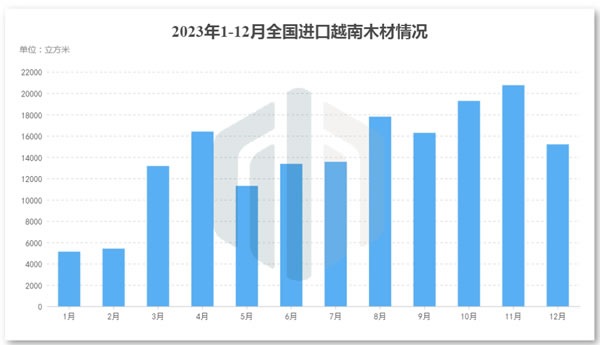 中国整木网