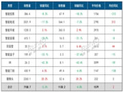 2023年中国客厅智能设备线上零售市场数据总结报告