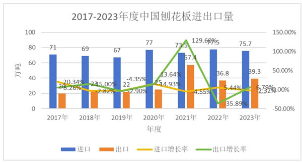 中国整木网