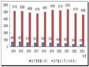 2023年度中国纤维板生产能力变化情况及趋势研判