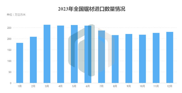 中国整木网