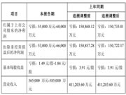 业绩分化明显、各有盈亏！ 德尔、梦天家居、美凯龙、尚品宅配、美克家居、惠达、帝欧家居等大厂晒出2023战果