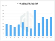 2023年全年进口沙比利锯材5.22万m³，同比上涨7.88%