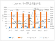 2023年中国人造板进出口贸易：稳中有进 量价齐升