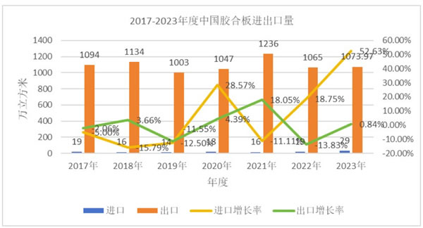 中国整木网