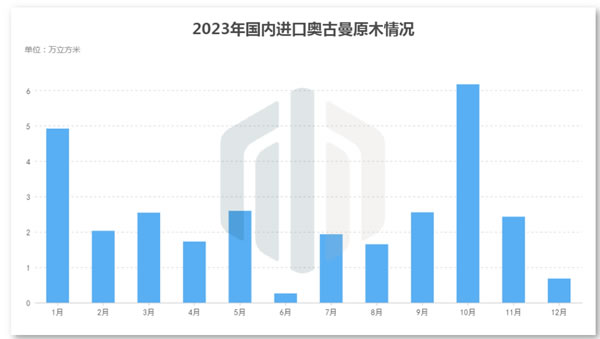 中国整木网