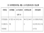 金牌厨柜拟回购3000万元至6000万元股份