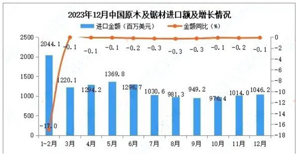 中国整木网