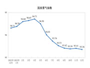 国家统计局：2023年家具零售总额达1516亿元，增2.8%