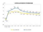 国家统计局：2023年家具零售总额达1516亿元，同比增长2.8%