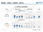 2023年厨卫市场十大关键词总结