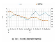 2023年平稳收官 全国建材家居卖场销售额为15505.39亿元