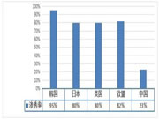 2023年全球净水器普及率状况分析