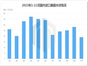 我国延长对七种美国阔叶木材的关税豁免