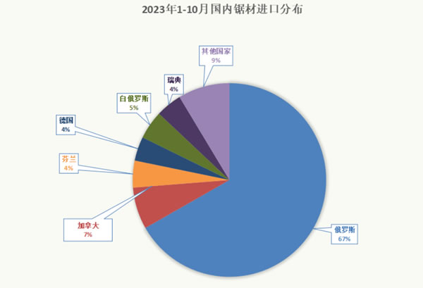 中国整木网