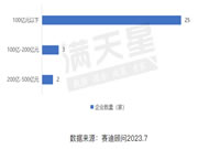 欧派、索菲亚等上榜2023中国家居用品行业品牌价值30强！