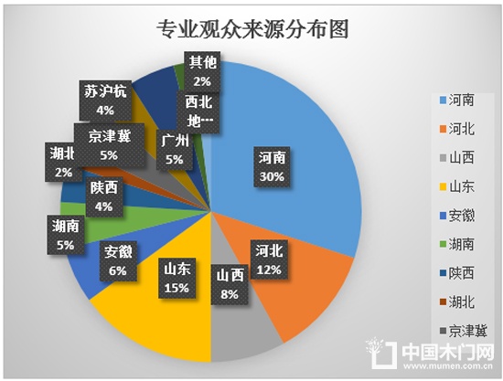 2017第22届郑州门业暨锁具五金博览会