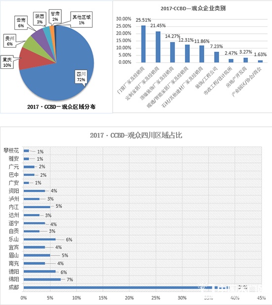 2018成 都 门 窗 展